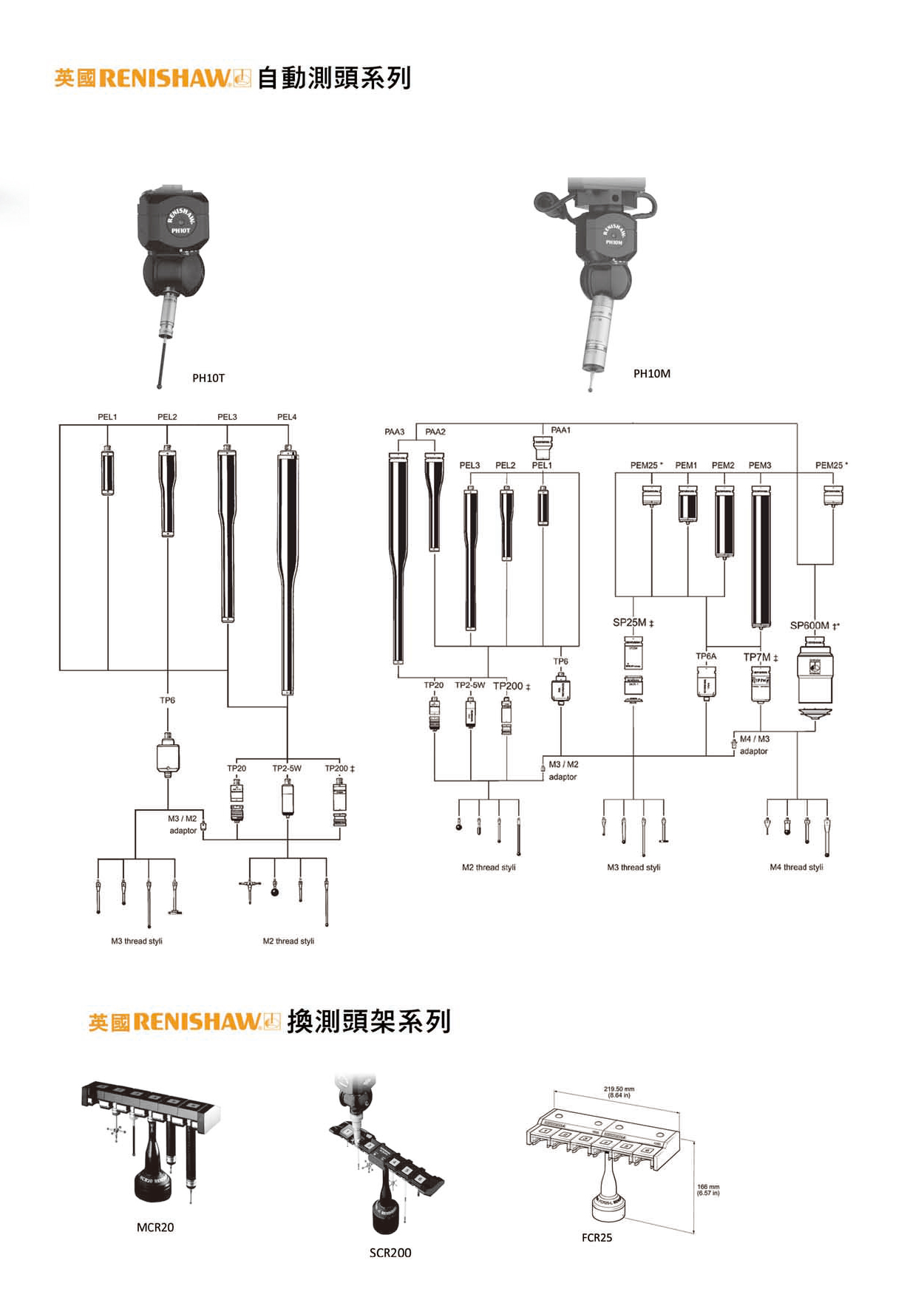 英國RENISHAW測頭組